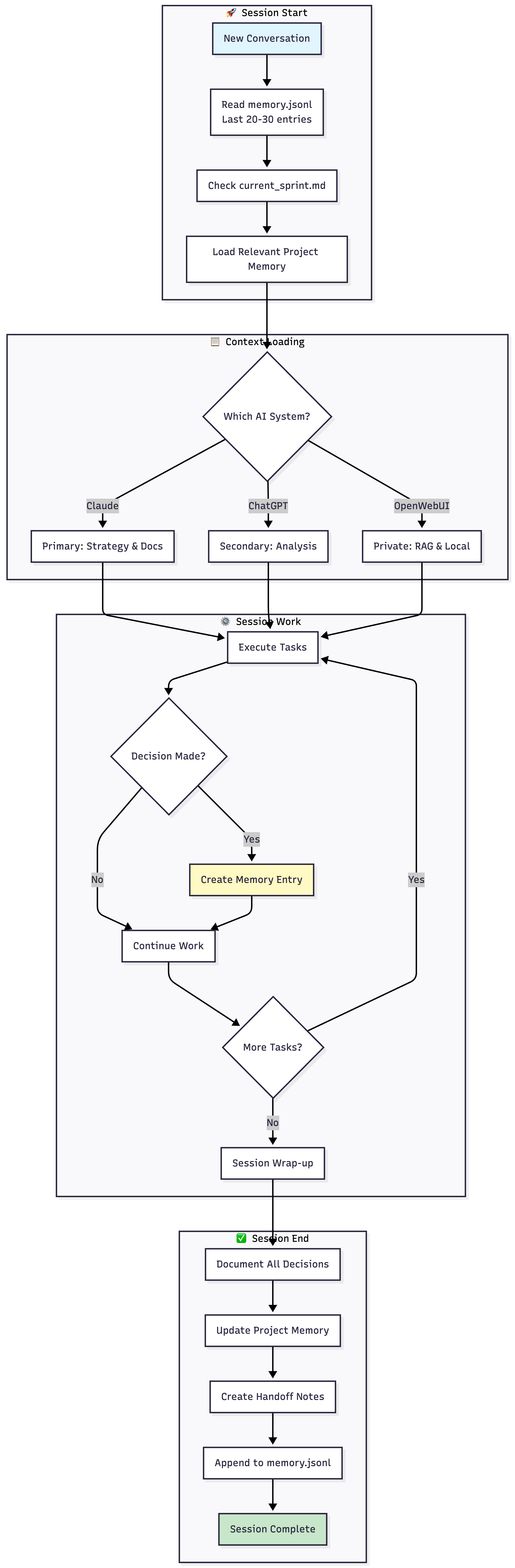 AI Memory System